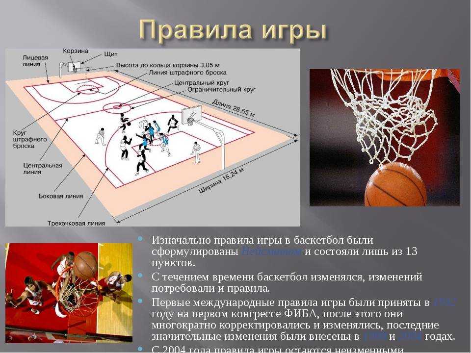 Официальные правила баскетбола фиба егэ. Правило игры в баскетбол 3 класс. Задание по правилам игры баскетбол. 5 Правил игры в баскетбол. Перечислите основные правила игры в баскетбол.