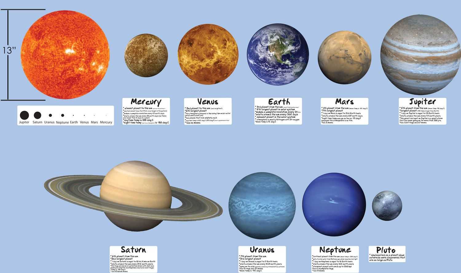 Планеты солнечной системы - расположение по порядку и краткая характеристика