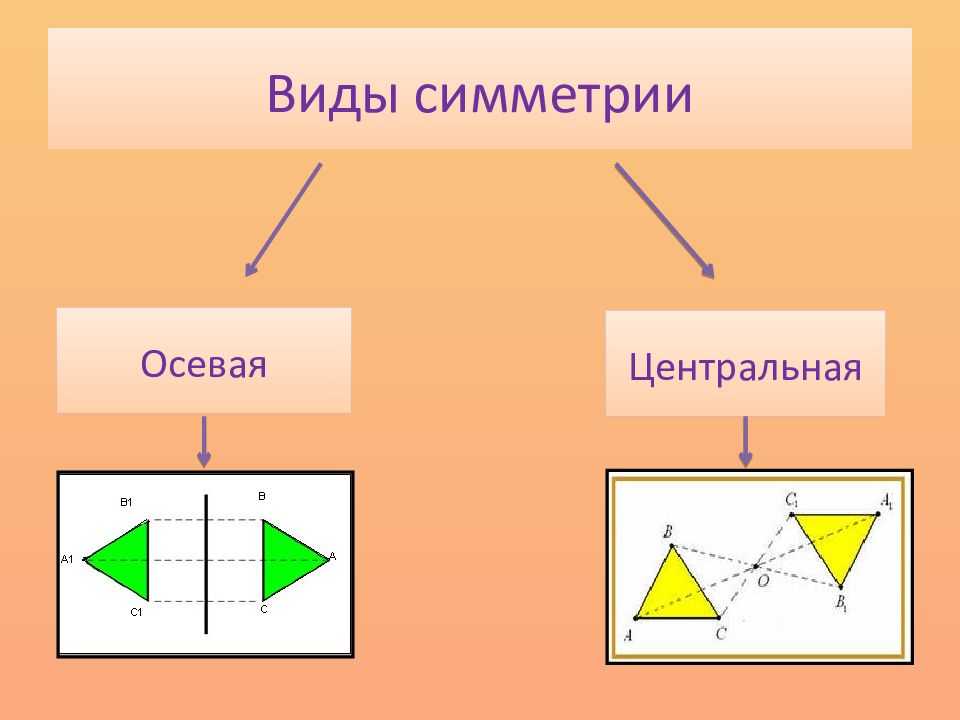 Презентация про осевую и центральную симметрию - 90 фото