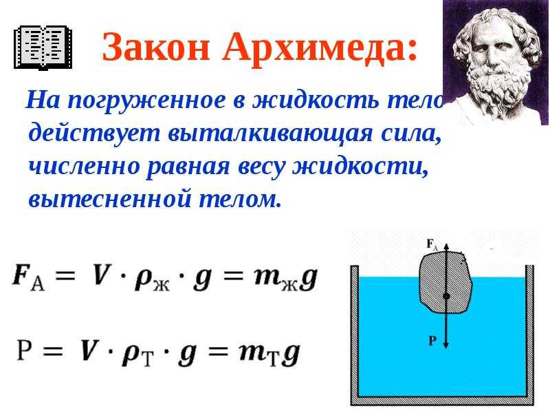 Сила архимеда масса. Сила Архимеда вес вытесненной жидкости. Силы действующие на тело погруженное в жидкость. Сила Архимеда равна весу вытесненной жидкости. Сила Архимеда действующая на тело.