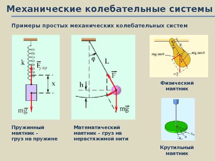 Схема установки физического маятника - 93 фото