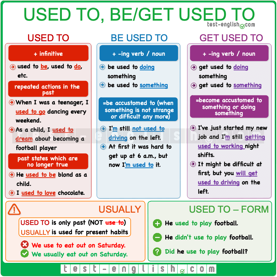 What language did you use. Use to be get used to would правило. Used to таблица. Be get used to правило. Be used to и get used to разница.