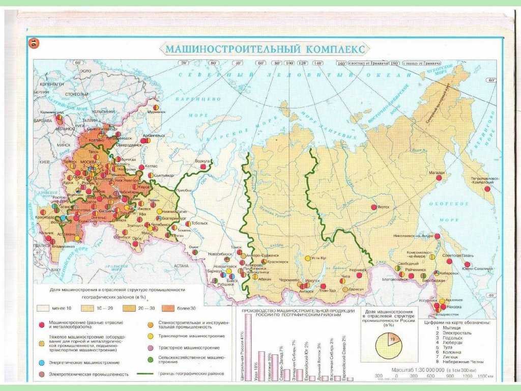 Карта машиностроения россии 9 класс