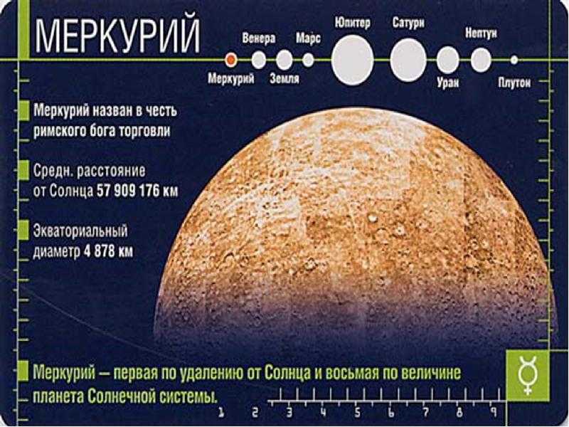 Меркурий информация для презентации