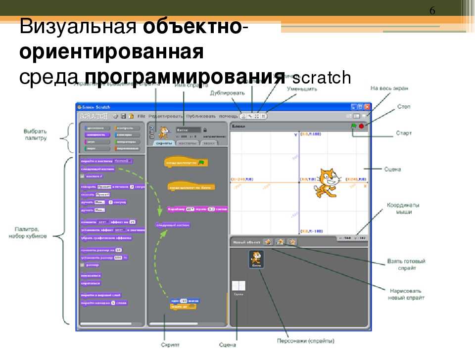 Проект для программирования