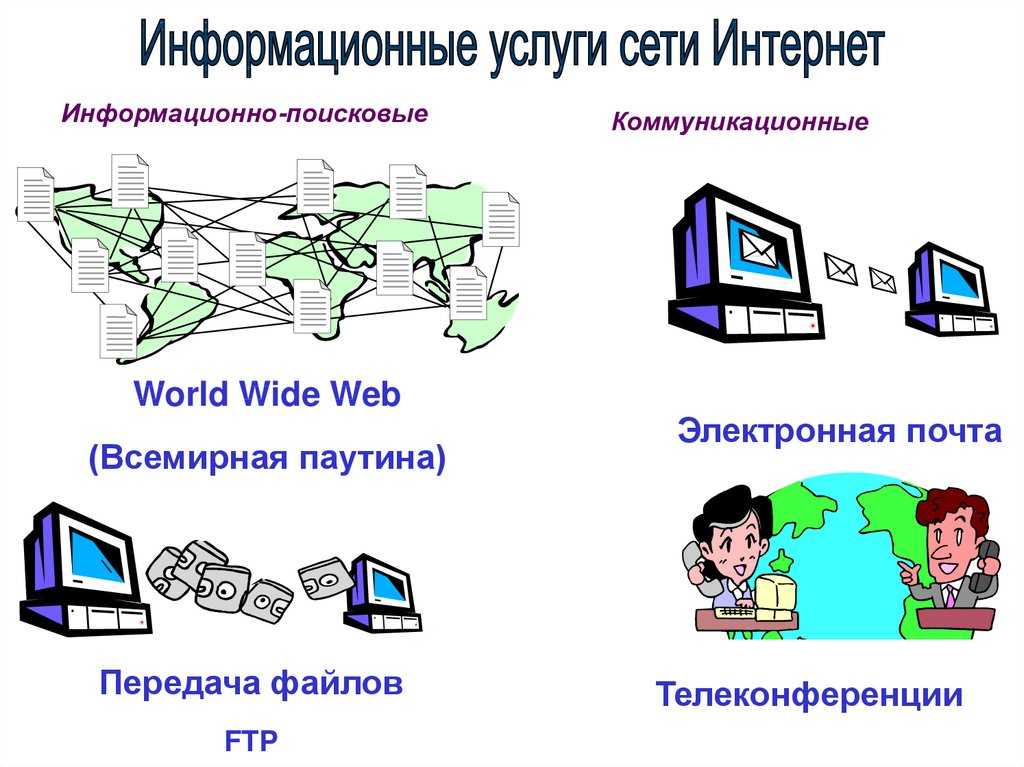 Рамки использования информации. Услуги компьютерных сетей. Основные услуги компьютерных сетей. Информационные ресурсы компьютерных сетей. Сетевые информационные технологии.