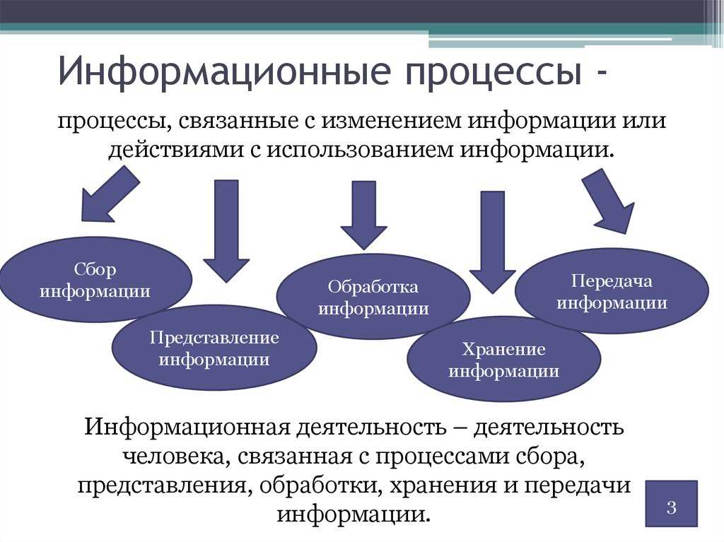 Проект по теме методы обработки и передачи информации