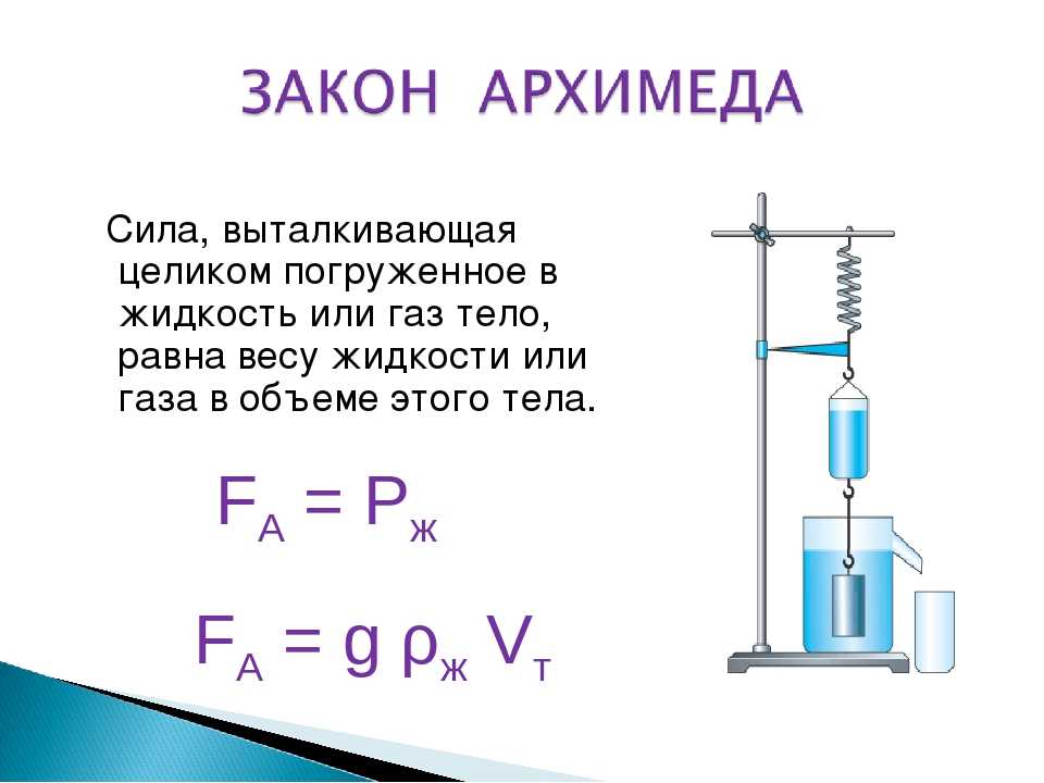 Выталкивающая сила равна 1 весу тела. Выталкивающая сила формула физика 7. Сила Архимеда формула физика 7 класс. Архимедова сила физика 7 класс. Выталкивающая сила физика 7 класс формула.