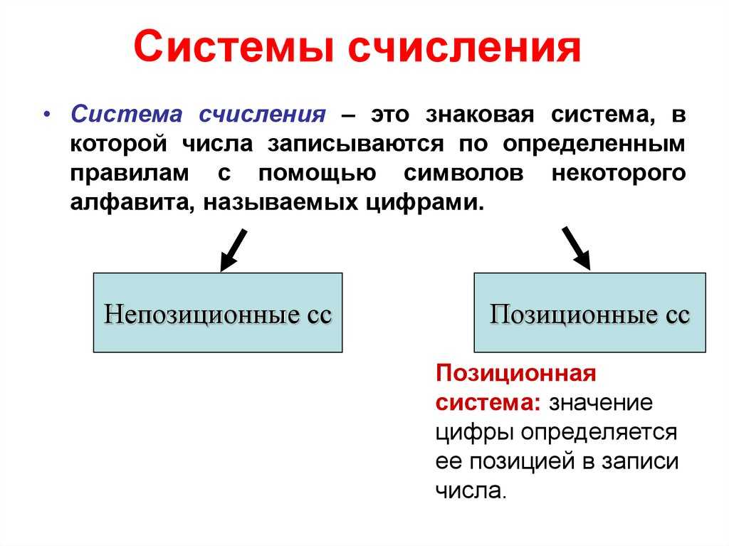 Системы счисления презентация 10 класс