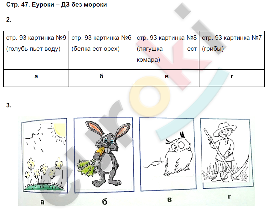 Картинки рабочая тетрадь по окружающему миру 2 класс плешаков