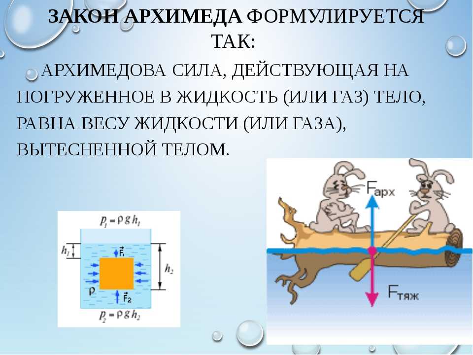 Изображение архимедовой силы