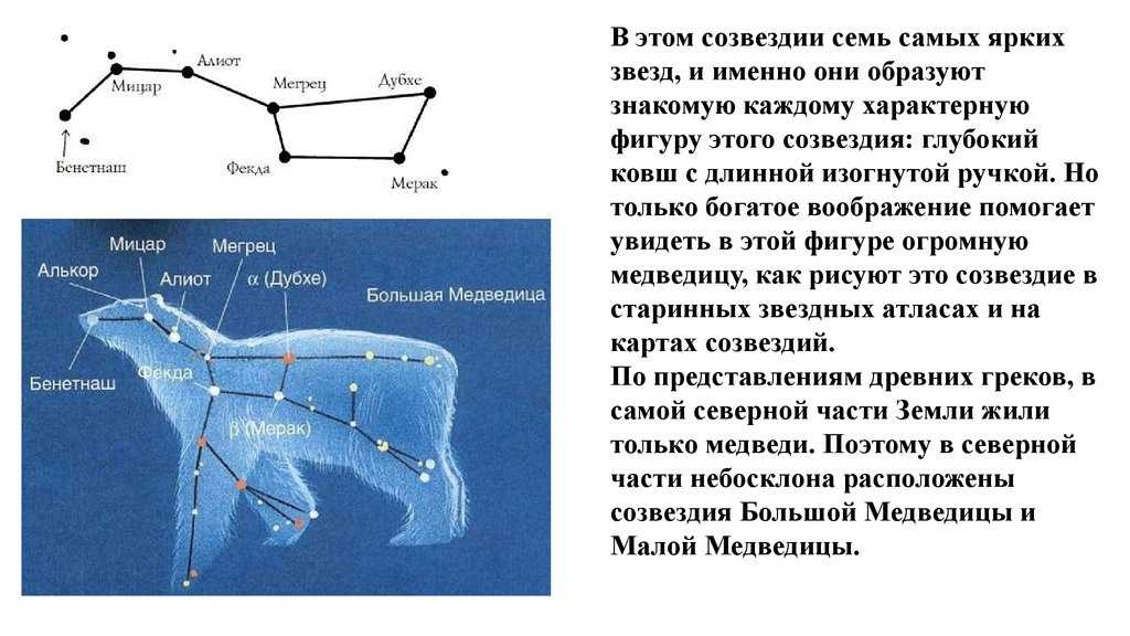 История происхождения названий ярчайших объектов неба проект