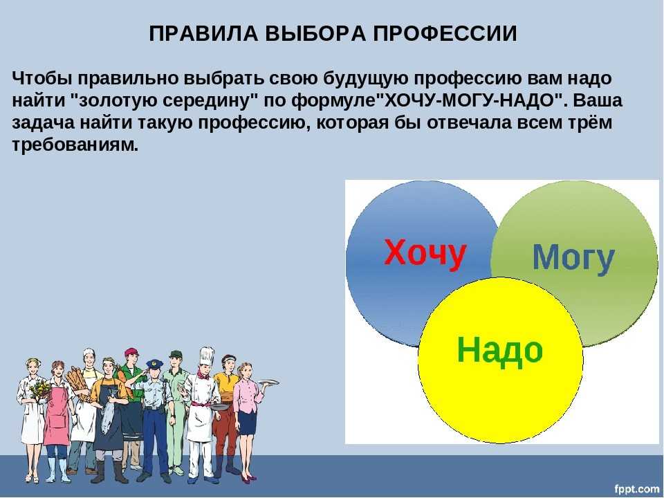 Как выбрать профессию картинки