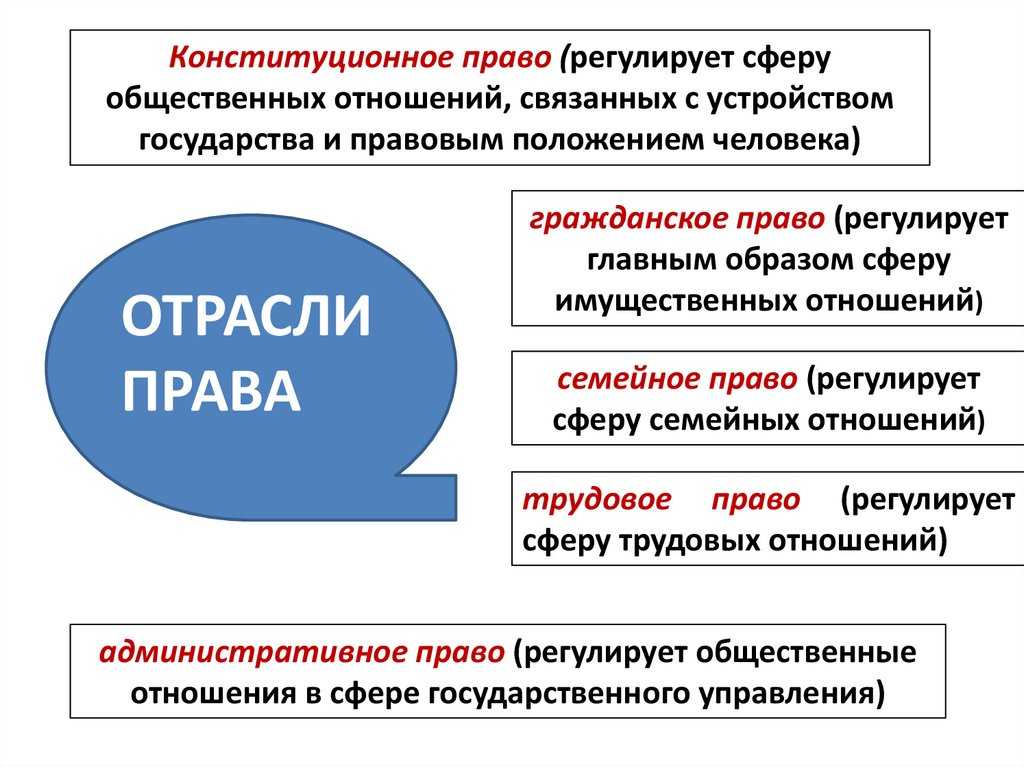 Класс право и его роль. Роль права в жизни человека общества и государства. Роль права в жизни человека общества и государства 9 класс. Как связаны общество государство и право. Роль права в жизни общества и государства 9 класс тест.