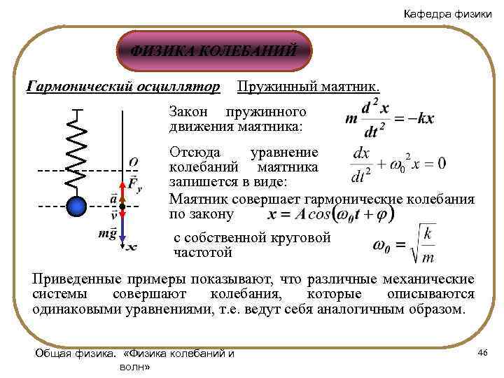 Пружинный и математический маятник план конспект