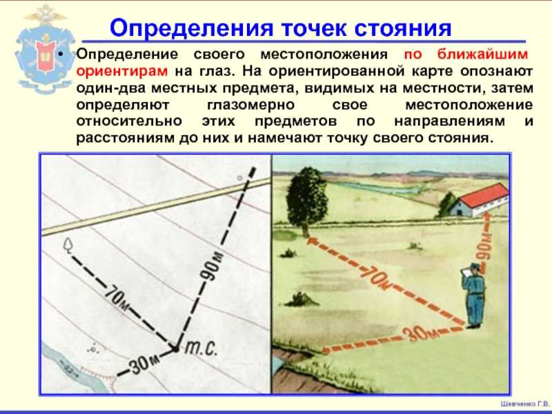 Для определения положения точки в плане используют основных геодезических способов построения