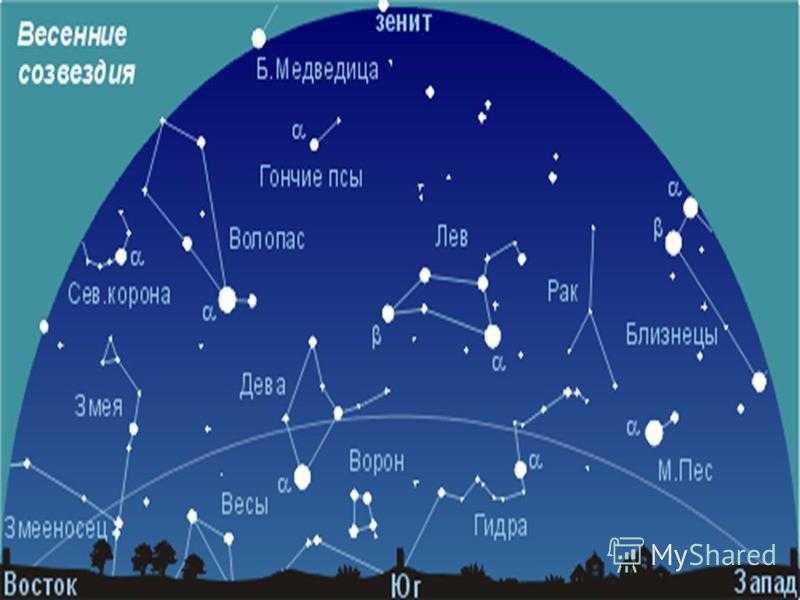 Созвездия на небе и их названия фото