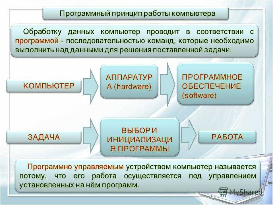 Работа программный компьютера. Программный принцип работы компьютера. Программный принцип работы ПК. Программный принцип работы компьютера кратко. Основной принцип работы компьютера.