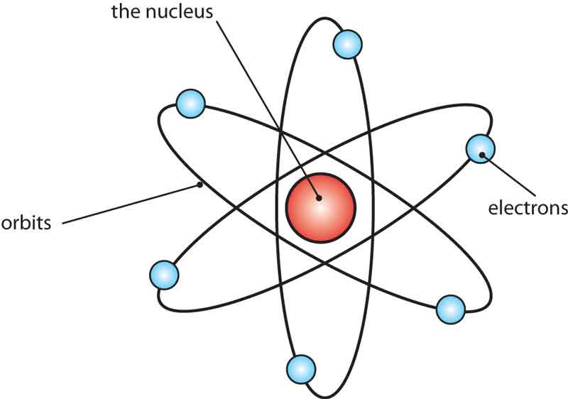 Планетарная модель атома резерфорда