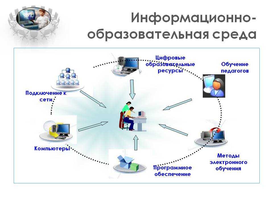 Презентация на тему информационная система