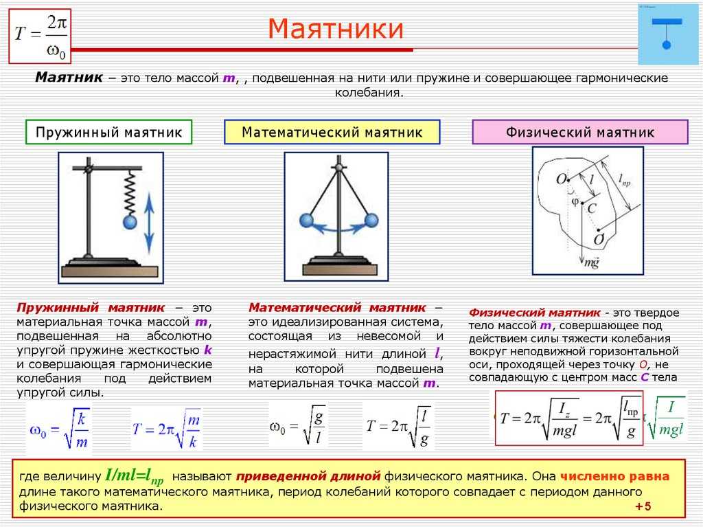 Пружинный и математический маятник план конспект