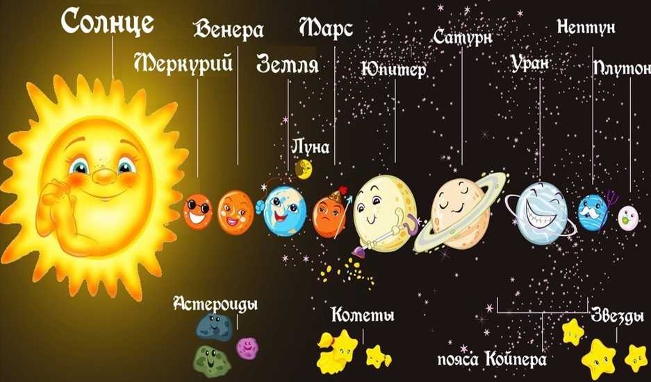 Солнечная система темы для презентации