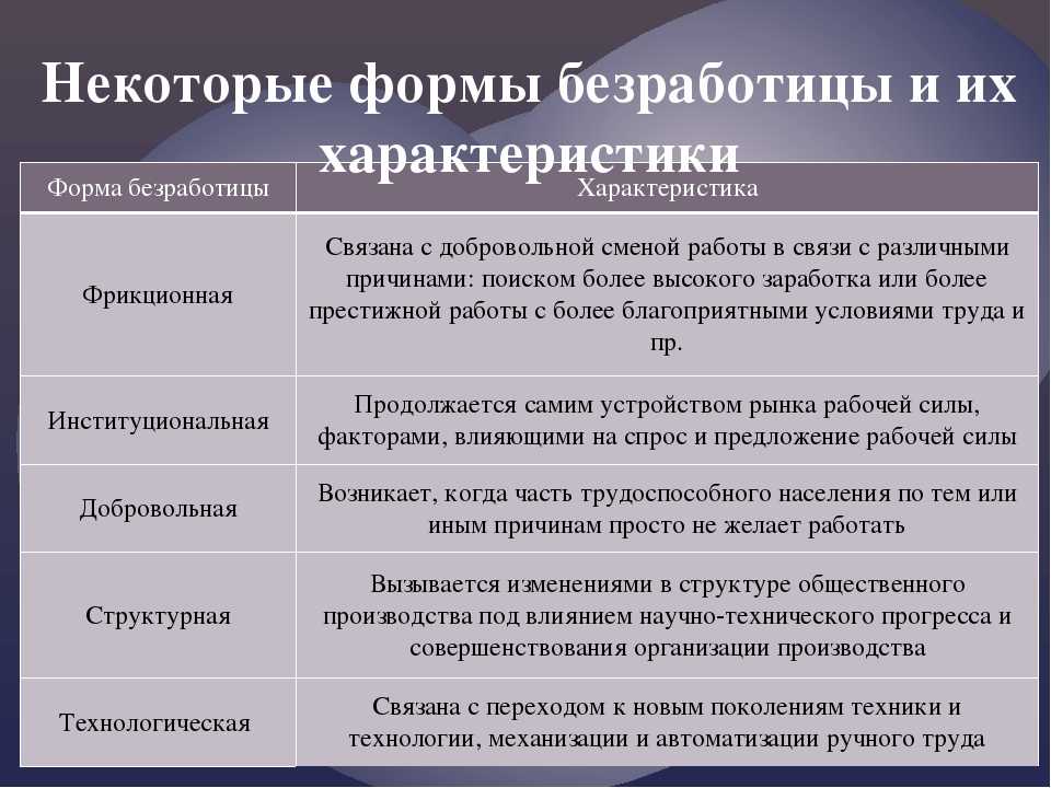 Схема формы безработицы