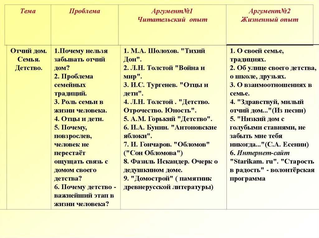 Готовые аргументы