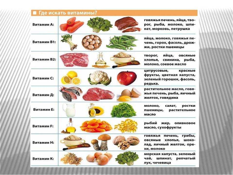 Мясо овощи какие витамины. Витамины в пище. Витамины группы в. Витамины в продуктах питания. Где искать витамины.