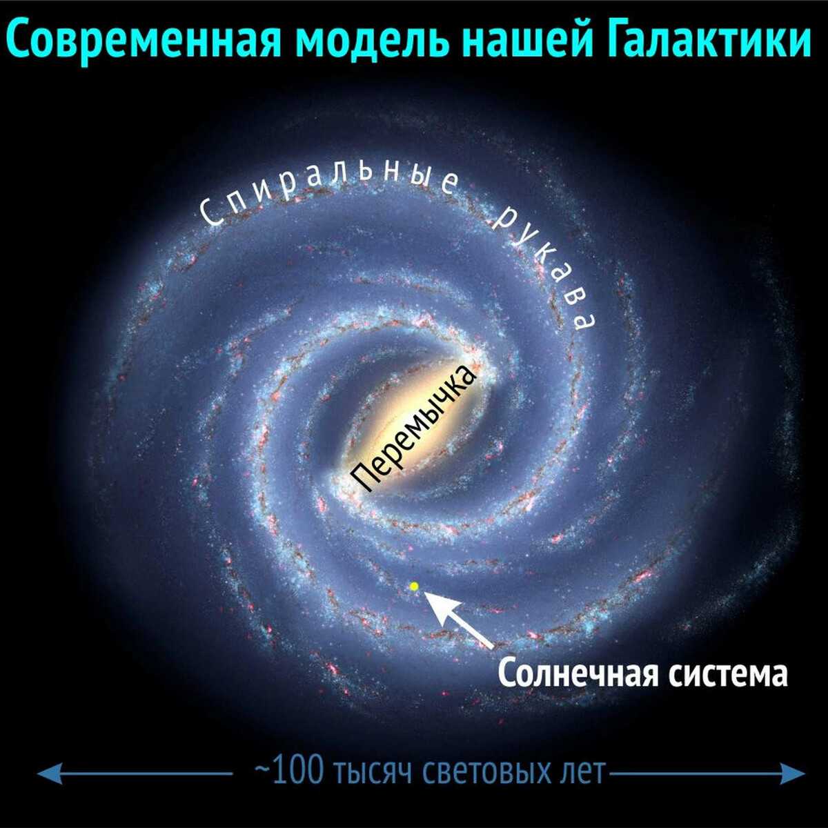 Млечный путь и солнечная система картинки