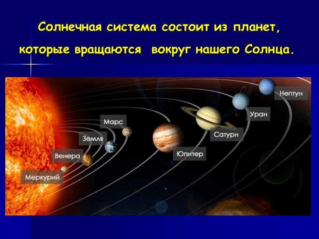 Какие бывают планеты в космосе. Расположение 8 планет солнечной системы. Расположение планет солнечной системы по порядку от солнца. Солнечная система состоит из 8 планет. Как выглядят планеты солнечной системы по порядку.