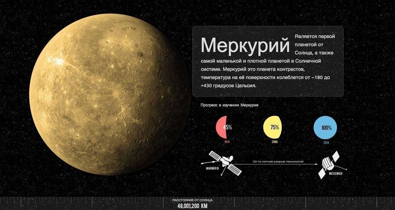 Меркурий в солнечной системе фото