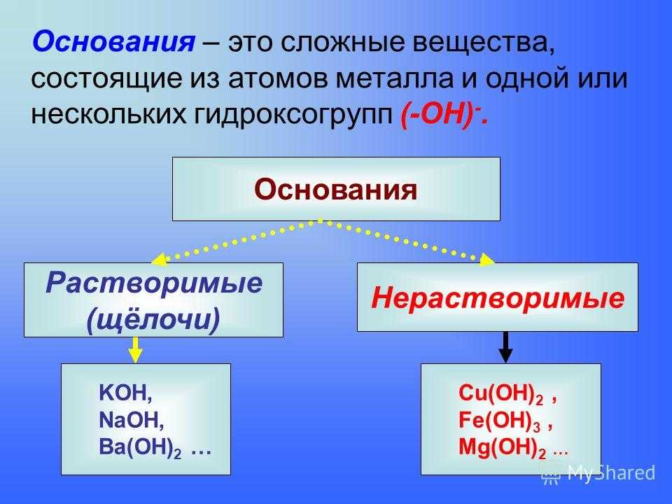 Нерастворимый гидроксид металла кислота. Основания в химии. Что такое основание в химии кратко. Определение основания в химии. Основание.