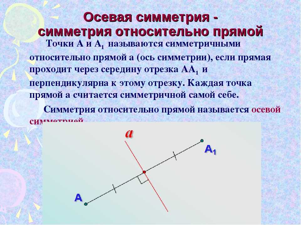 Осевая симметрия проект 6 класс