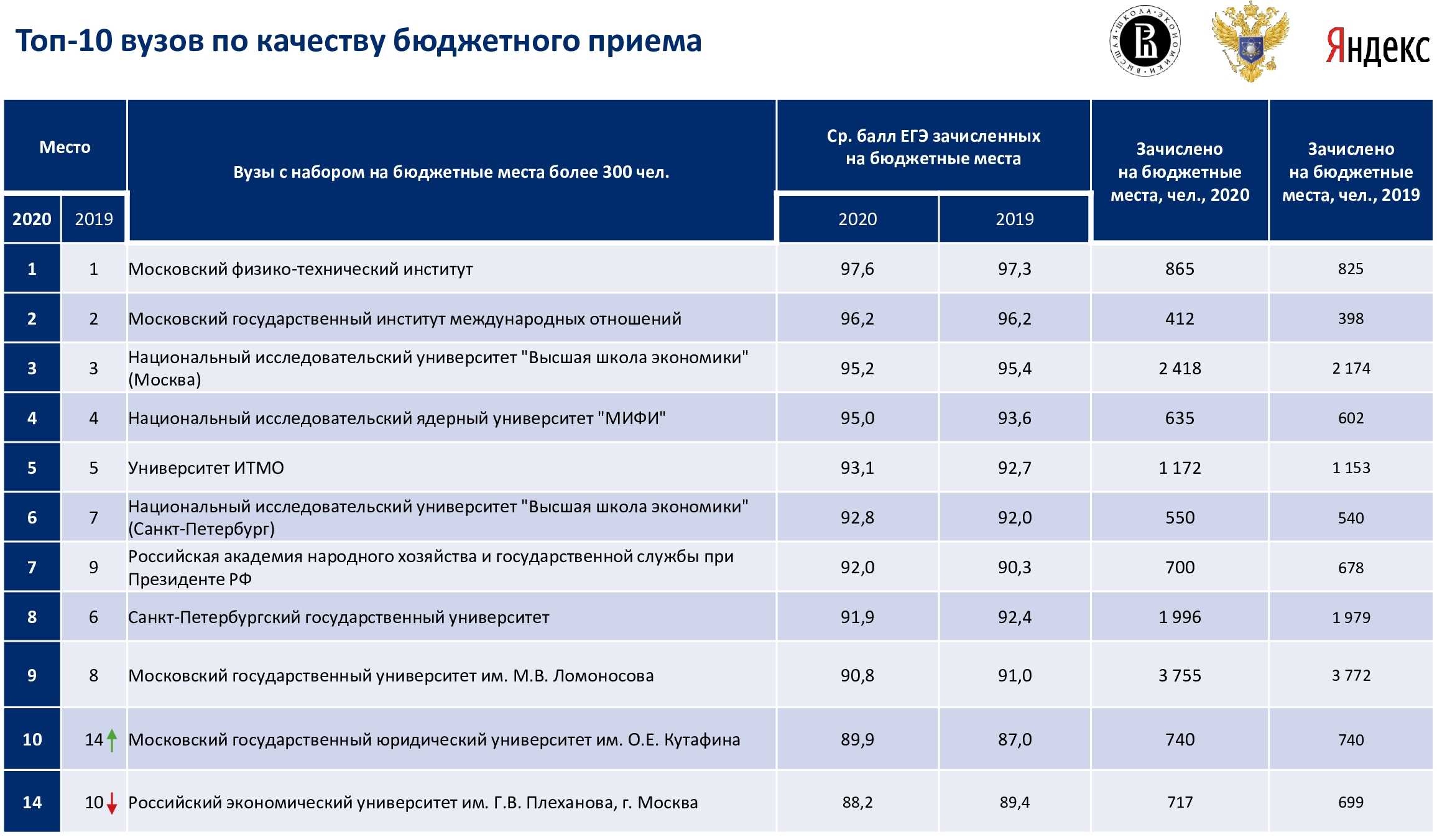 Учебный план итмо магистратура