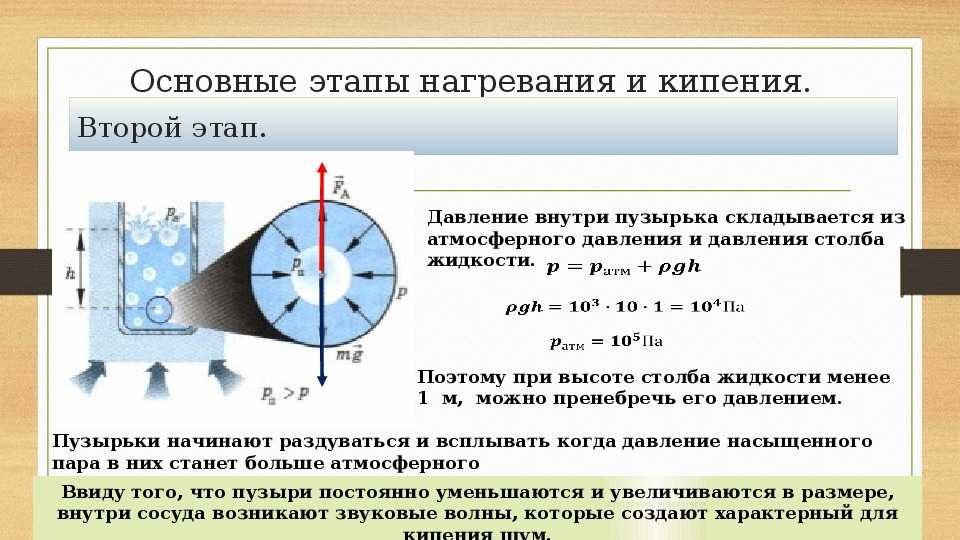 Физическая картина кипения