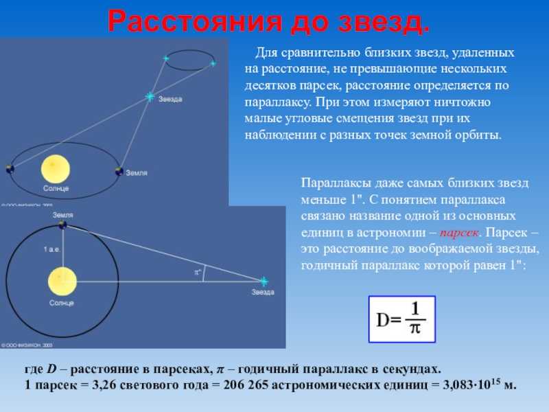 Параллакс земли равен. Расстояние до звезд. Как определяют расстояние до звезд. Определение расстояний до звезд. Определение расстояния дотзвезд.