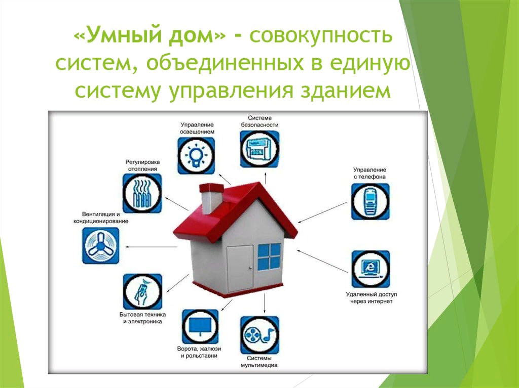 Что представляет собой проект умный дом 6 класс