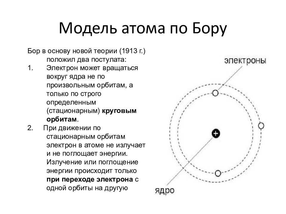 Модель Бора строения атома. Планетарная модель атома по Бору. Атомная модель Нильса Бора. Модели строения атома теория Бора.
