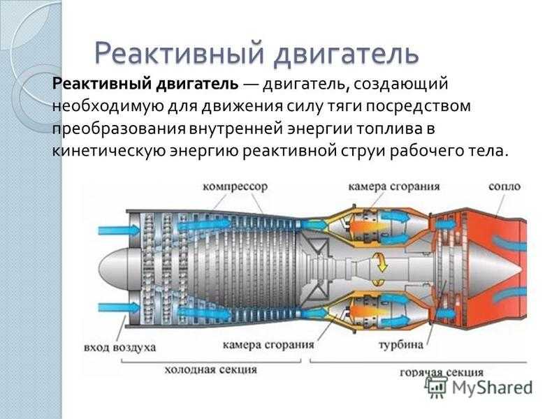 Воздушные двигатели презентация