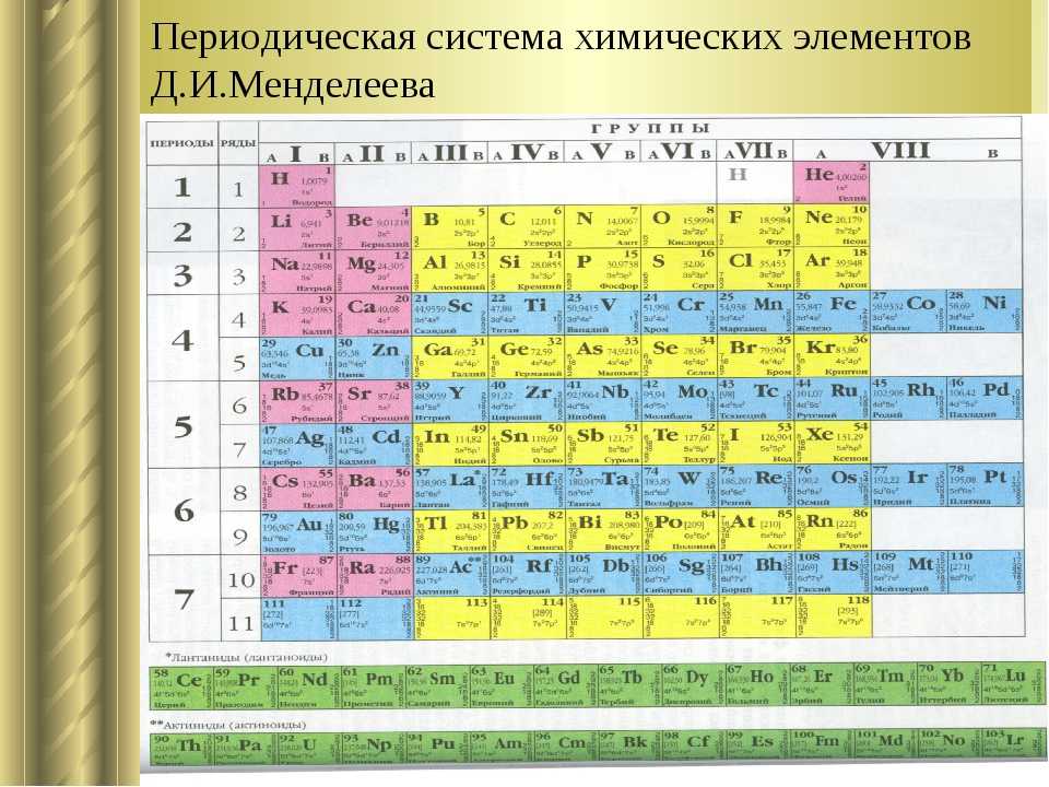 Химический элемент v группы образует. Периодический закон и периодическая таблица Менделеева. Периодический закон химических элементов таблица. Д И Менделеев периодическая таблица. Значение периодической таблицы д.и.Менделеева.