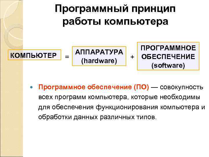 Программный принцип компьютера. Программный принцип работы компьютера. Программный принцип работы компьютера примеры. 16. Программный принцип работы компьютера.. Программный принцип работы компьютера компьютерные модели.