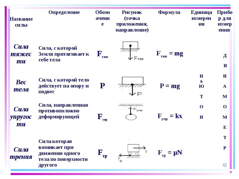 Сила на чертеже