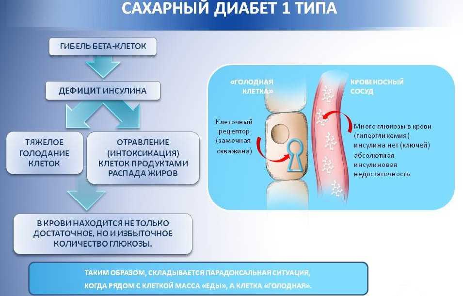 Сах диабет картинки