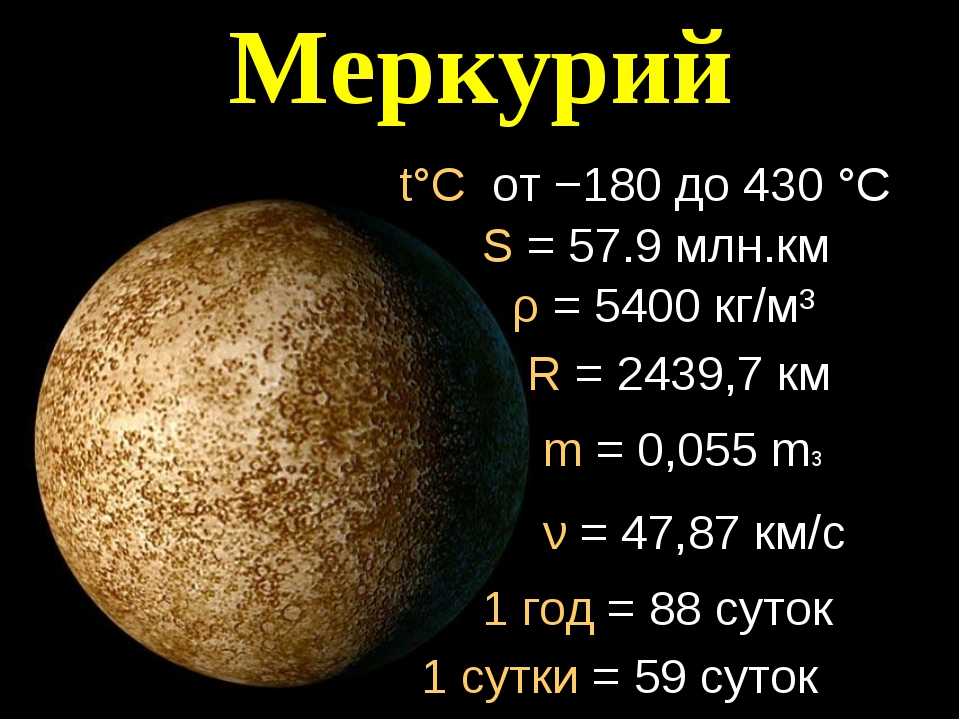 В каком году была составлена первая полная карта меркурия