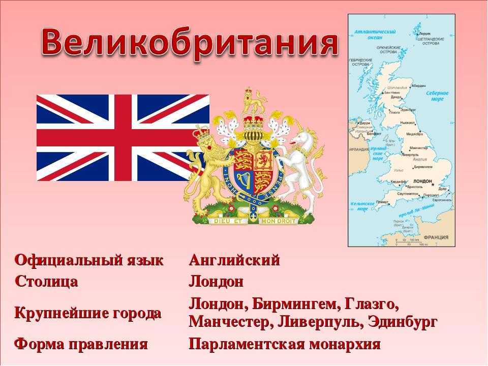 Текст про англию. Проект про Великобританию. Рассказ о Великобритании. Великобритания информация о стране. Презентация на тему Великобритания.