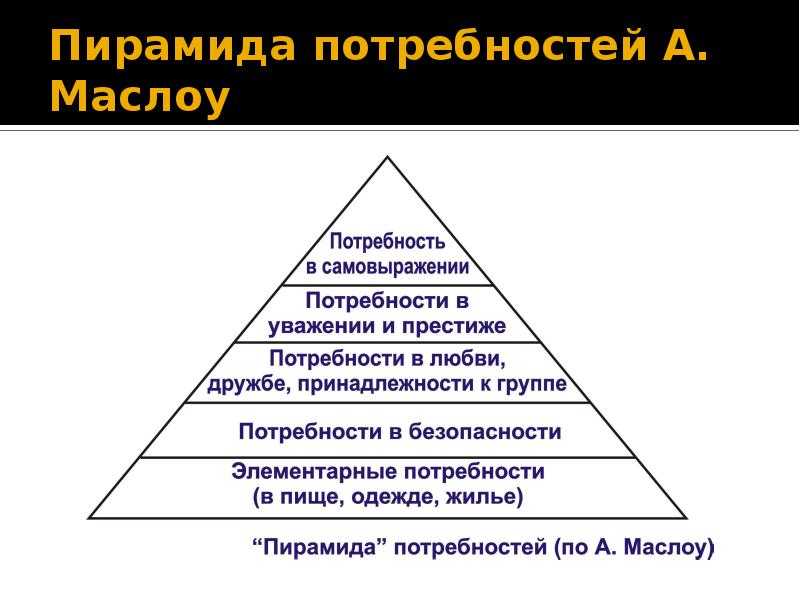 Исходя из их. Абрахам Маслоу пирамида. Основные потребности личности пирамида а Маслоу. Пирамида потребностей 3 ступени.