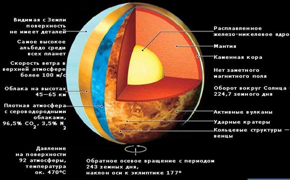 Строение марса картинка