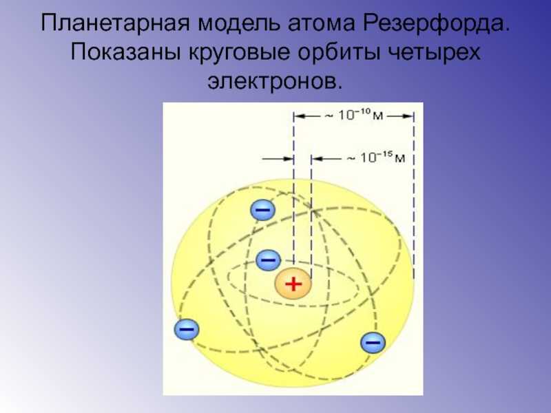 Планетарная модель резерфорда. Модель Резерфорда планетарная модель. Планетарная модель атома Резерфорда. Планетарная модель строения атома Резерфорда.