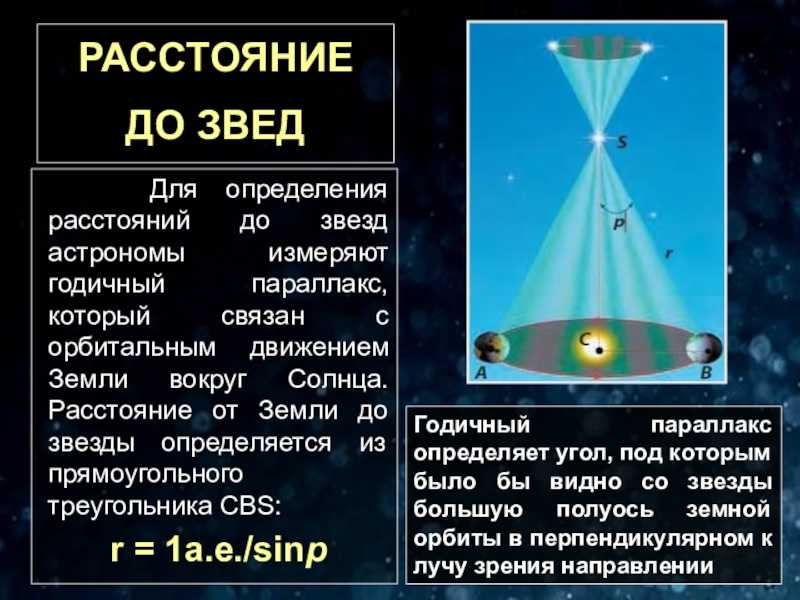 Метод параллакса с рисунками и формулой